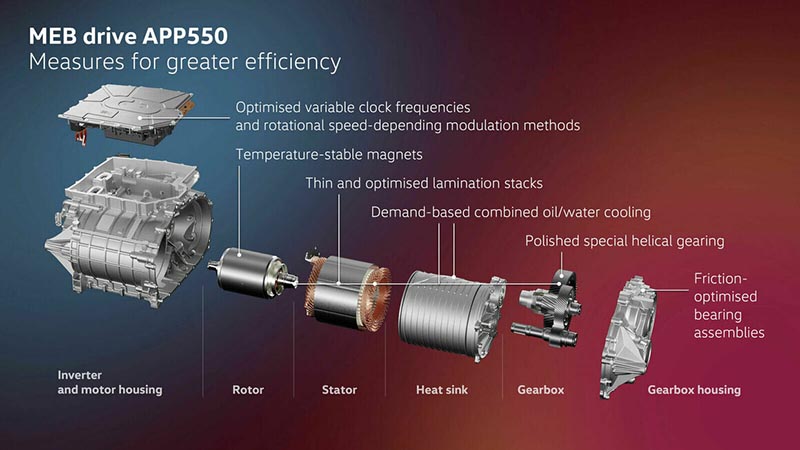 New drive for the all-electric ID. family: more performance and higher efficiency New drive for the all-electric ID. family: more performance and higher efficiency
