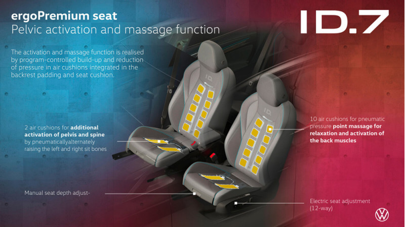 Relaxed journeys in the new ID.7 with ergoActive premium seats Relaxed journeys in the new ID.7 with ergoActive premium seats