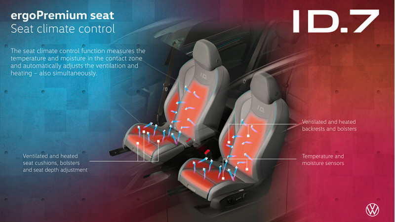 Relaxed journeys in the new ID.7 with ergoActive premium seats Relaxed journeys in the new ID.7 with ergoActive premium seats