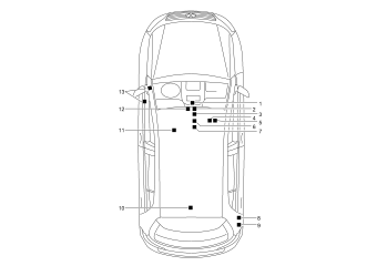 List of uses, infotainment system