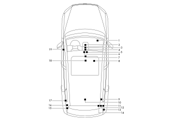 List of uses, infotainment system