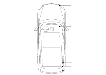 List of uses, driver assistance system